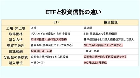 Etfとは何か？投資信託との違い、メリット・デメリットを解説 Money Topics