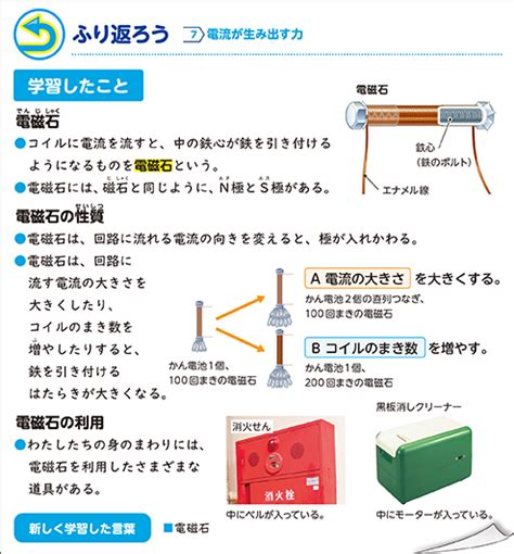 わかったことは何かな？ ｜ 令和6年度版 小学校まなびリンク