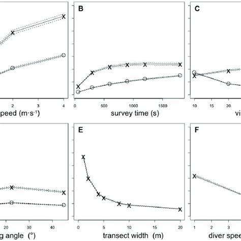 The Effect Of Each Predictor Variable On The Average Relative Bias Download Scientific Diagram