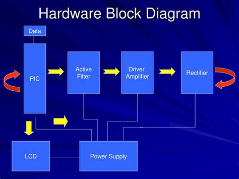 Ppt Audio Impedance Meter Powerpoint Presentation Free Download Id