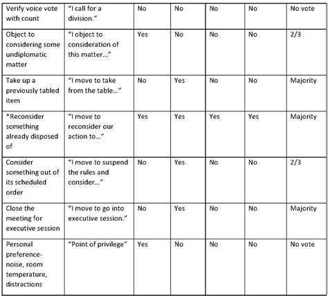 Robert s rules cheat sheet for nonprofits – Artofit