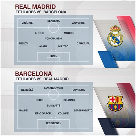 Real Madrid vs Barcelona Alineaciones confirmadas para el clásico