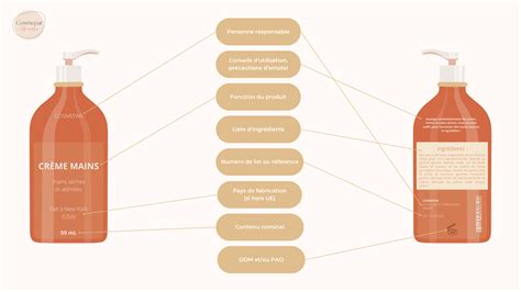 Les Mentions Obligatoires Sur Nos Produits Cosmétiques Cosmepar