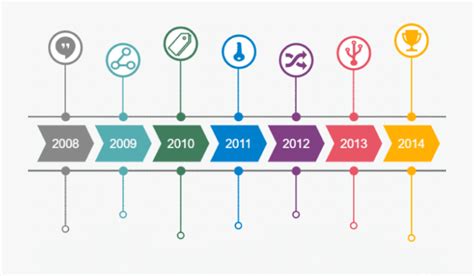 ¿cómo Hacer Una Línea Del Tiempo En Word Paso A Paso