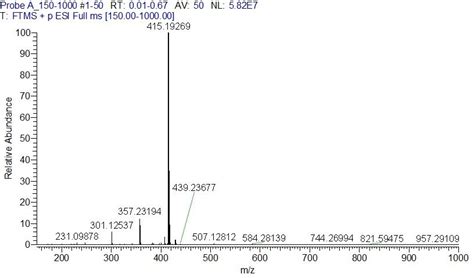 Figure S5 High Resolution Esi Mass Spectrum Of Probe A Download