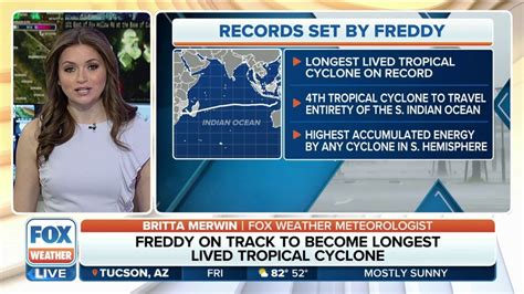 Ferocious Freddy Meet The Longest Lived Tropical Cyclone In History Fox Weather