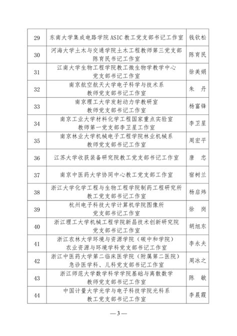 吉林省两校上榜！教育部最新公示