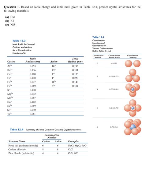 Solved Question 1 Based On Ionic Charge And Ionic Radii