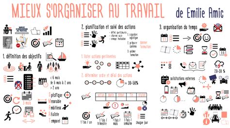 Booster sa productivité mieux sorganiser au travail dEmilie Amic