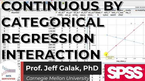 Continuous By Categorical Interaction In Linear Regression Spss Tutorial Video 27 Youtube