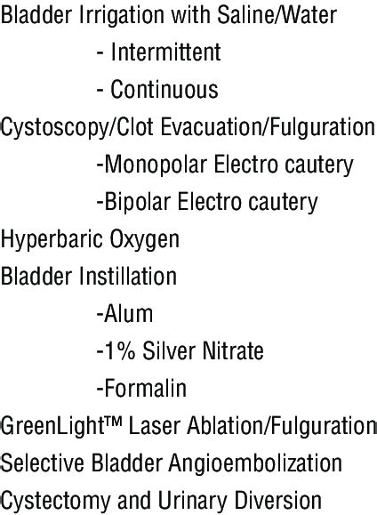 -Management options for the treatment of intractable hemorrhagic ...