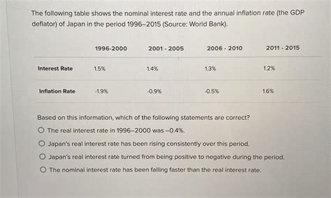 Answered The Following Table Shows The Nominal… Bartleby