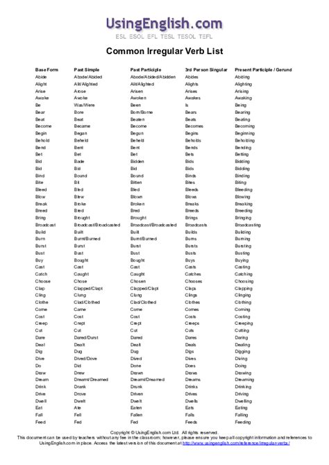 Irregular Verbs List In Kinyarwanda