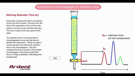 Introduction To Chromatography 6 Retention Time YouTube