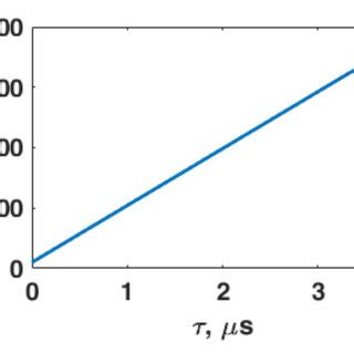 Thermal Effect For Microwave Radiation Of Ghz X Band A