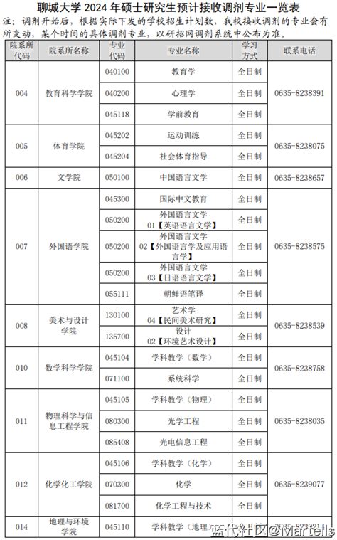 聊城大学2024年设计调剂信息 蓝代 设计考研资讯交流综合开放平台