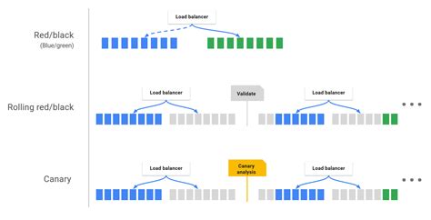 Popular Deployment Strategies Pattern Devopsschool