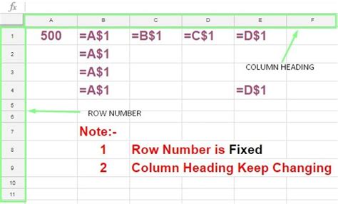 Dollar Sign In Excel To Lock In A Mixed Cell Reference