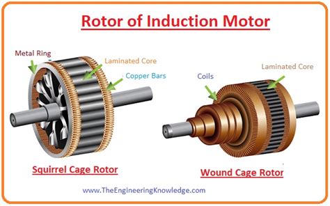 Why Wound Rotor Is Used In Induction Motor Wiring Work