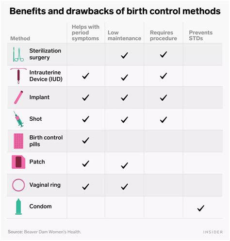 A Guide To Your First Birth Control Appointment And Questions To Ask