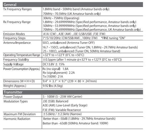 Yaesu FT 710 přichází Má smysl si ho pořídit