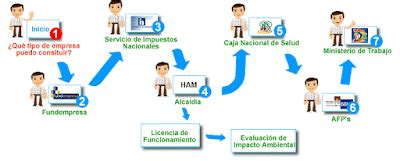 Examen C Mo Hacer Crecer Una Empresa Familiar