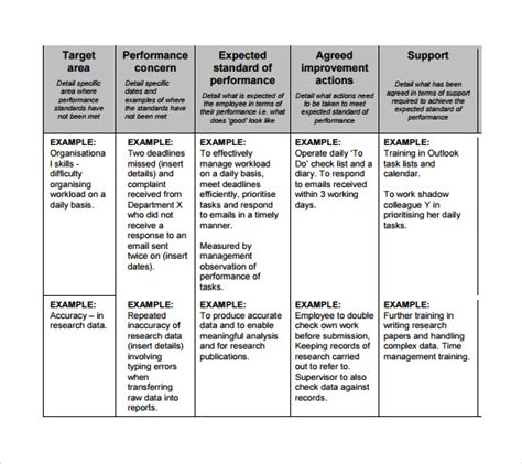 FREE 13+ Sample Improvement Plan Templates in MS Word | PDF