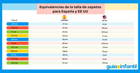 Equivalencia De Tallas De Ropa Entre Espa A Y Estados Unidos En Ni Os