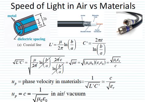 Solved A Coaxial Cable Has An Inner Conductor Diameter Of Chegg