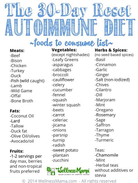 30 Day Reset Autoimmune diet-food list…