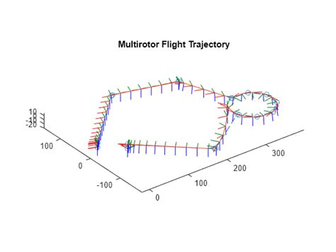 Multirotorflighttrajectory Multirotor Uav Trajectory Matlab