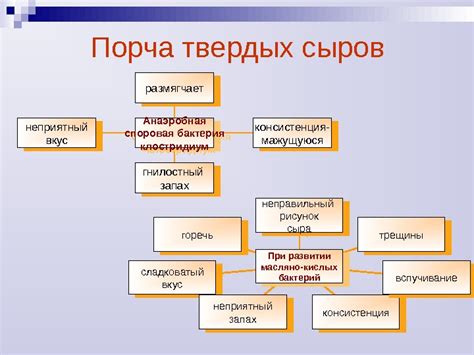 Дефекты сыра. - Сыроделие - Козоводство в Украине, России, СНГ: форум ...