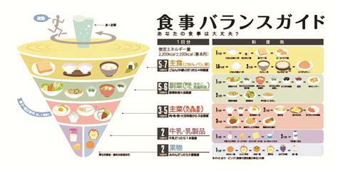 食事 名東キャリアセンターだより