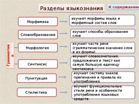 Подготовка к контрольной работе по русскому языку - презентация онлайн