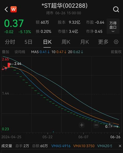 8万股民“踩雷”，覆铜板制造商超华科技被强制退市手机新浪网