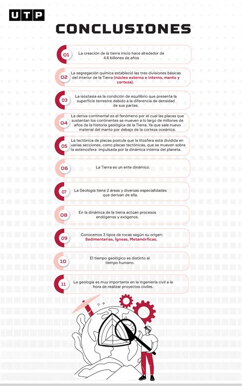 Semana 1 PDF Conclusiones CONCLUSIONES La creación de la tierra