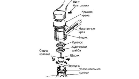 Из чего состоит смеситель. Из чего состоит смеситель для кухни — схема ...