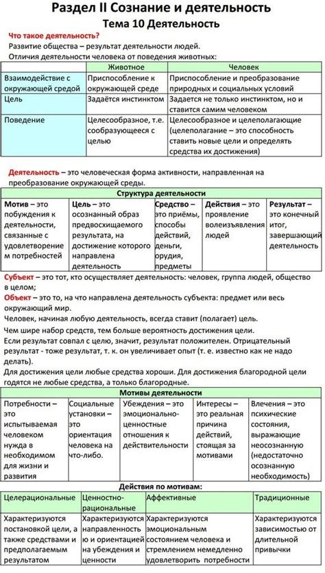 Планы по обществознанию егэ 2022 шпаргалка - 89 фото