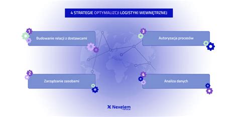 Logistyka Wewn Trzna Strategie Optymalizacji W Nowoczesnych Firmach