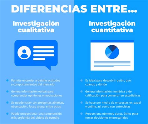 Diferencia Entre Investigaci N Cualitativa Y Cuantitativa