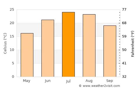 Newark Weather in July 2024 | United States Averages | Weather-2-Visit