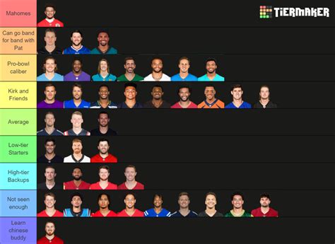 Nfl Starting Qbs Tier List Community Rankings Tiermaker