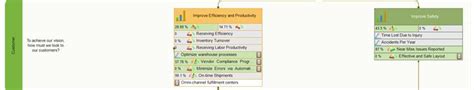 Warehouse Kpis And Balanced Scorecard Strategy Map Warehouse