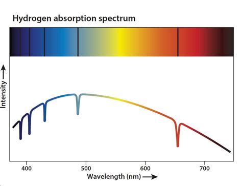 Ask Astro How Do Scientists Determine The Chemical Compositions Of The