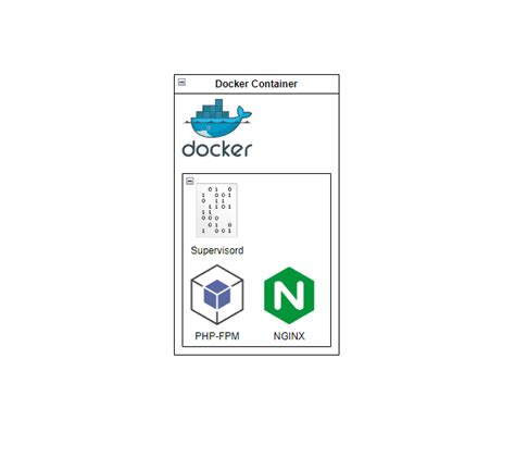 How To Run Nginx Php Fpm In Docker Container Single Image Tkjpedia