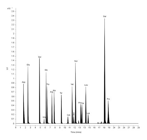 Amino Acid Analysis And Extinction Coefficient Biopharmasp