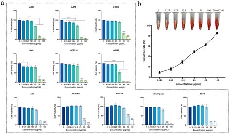 Molecules Free Full Text Exploration Of The Antibacterial And Anti