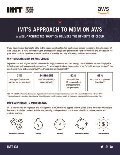 42462 Imt Solution Briefs Imtsapproachtomdmonaws Fin Web Imt