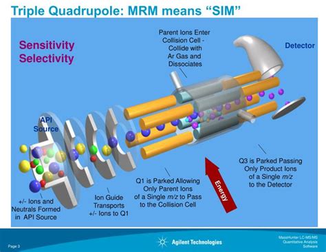 PPT - Agilent 6410 Triple Quad LC/MS Software PowerPoint Presentation ...