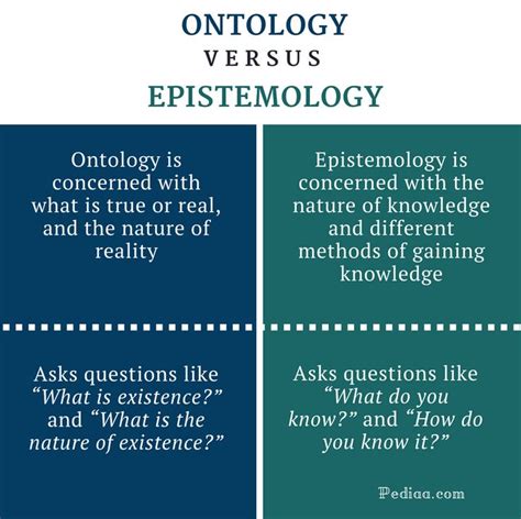 Behold, 2 of the most frustrating studies in existence: ontology ... 